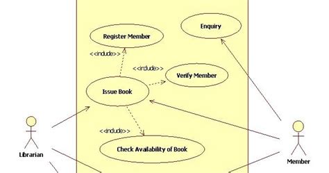 Uml Use Case Diagram Library Management System Diagram Management
