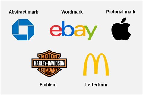 The 5 Types Of Logos And When To Use Them Branding Logodesign