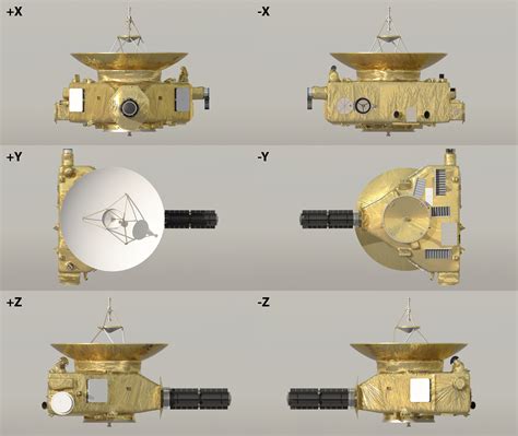 Simulated New Horizons Spacecraft Views Down Spacecraft Axes The