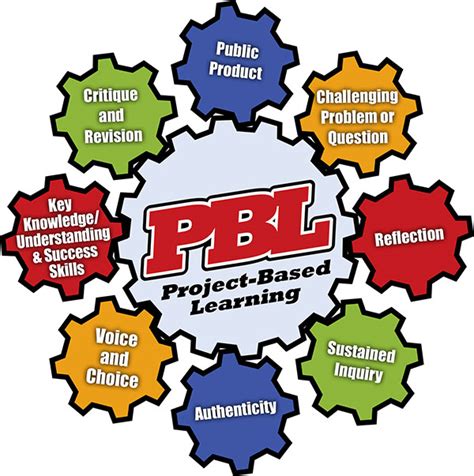 Something went wrong while submitting the form. PBL_Home | Onondaga - Cortland - Madison Counties BOCES