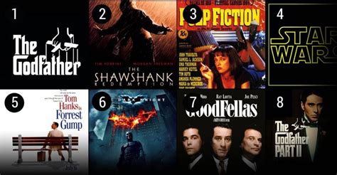 The main criteria is not the quality of the movies or the quantity of the movies but how much money they scored theatrically. The Best Movies Of All Time (With images) | Good movies ...