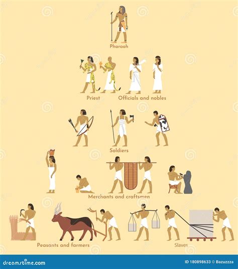 Ancient Egypt Social Structure Pyramid Vector Flat Illustration