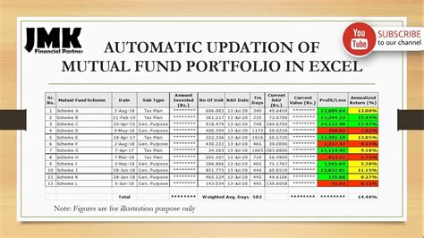 How To Track Mutual Fund Portfolio With Automatic Nav Updation In