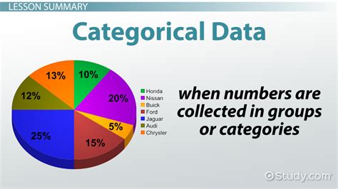 Categorical Data Overview Analysis Examples Lesson Study Com