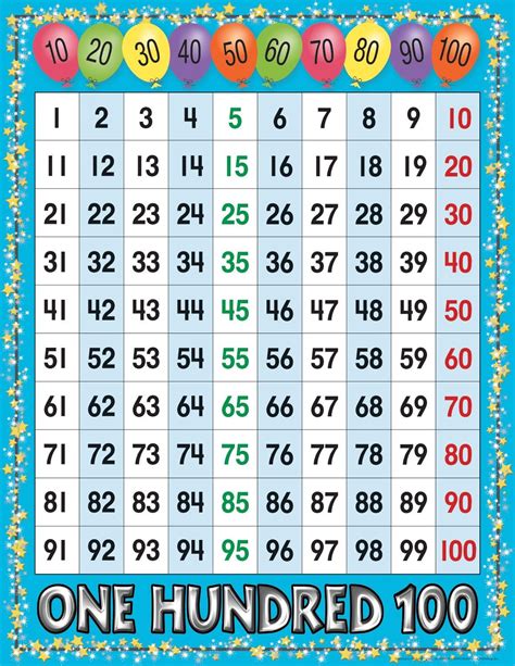 Number Chart - Numbers 1-100 | 100 number chart, Number chart, Number grid
