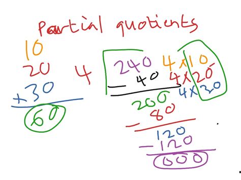 Partial Quotients Math Showme