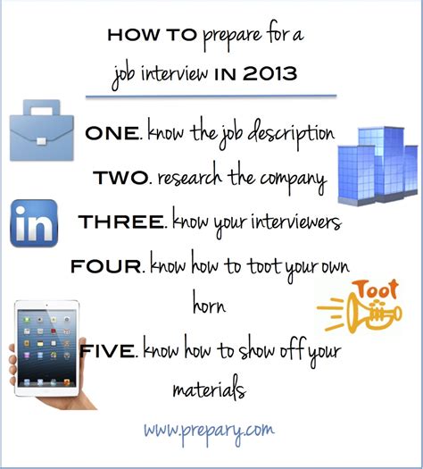 How To Prepare For A Job Interview In 2013 Job Search Advice The