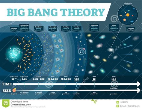 Big Bang Theory Vector Illustration Infographic Universe