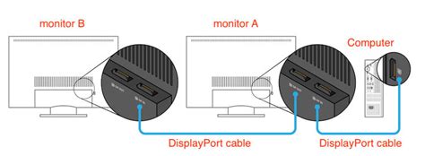 Can You Daisy Chain Monitors With Hdmi How To Inside Pointerclicker Com
