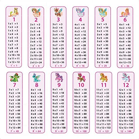 Times Table Wall Stickers Multiplication Tables Wall Chart Maths Wall