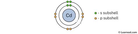 Cadmium Bohr Model Learnool