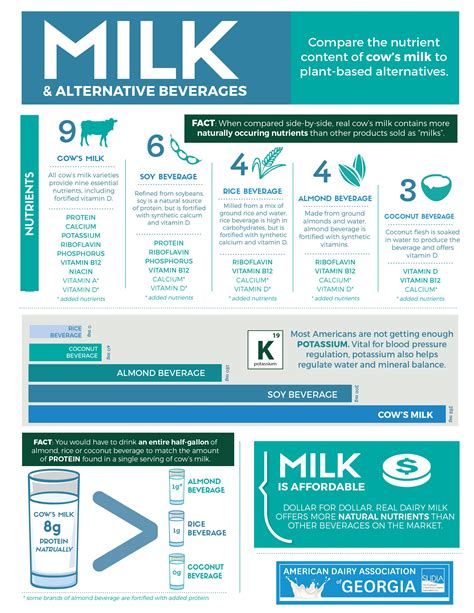 Pin By The Dairy Alliance On June Dairy Month 2019 Milk Facts Dairy