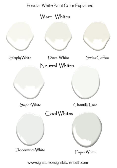 Benjamin Moore 7 Most Popular White Paint Colors Signature Designs
