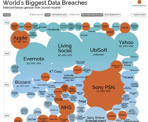 Going Spatial World S Biggest Data Breaches Hacks Infographic