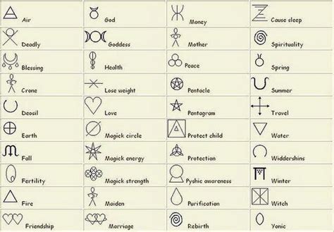 Symbol Meanings Symbolmeanings Twitter
