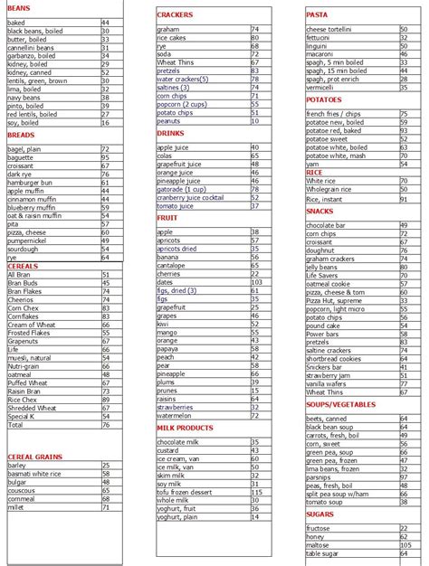 Although gi index is helpful to meal planning. Low Glycemic Food Chart List Printable | of types of food ...