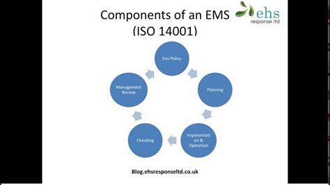 Beginners Guide To Ems Iso14001 Youtube