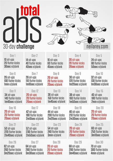 total abs exercises challenges workout challenge total abs 30 day fitness