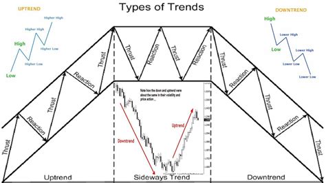 How To Find Forex Market Trendstips Of Trends In Forex Tradingup