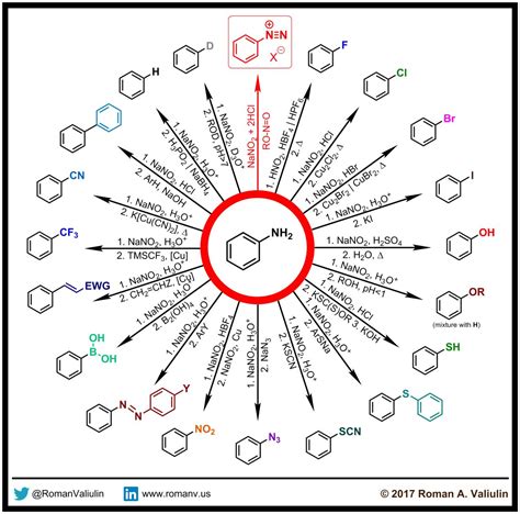 Diazonium Chemistry Made By Roman A Valiulin With Chemdraw Chemistry