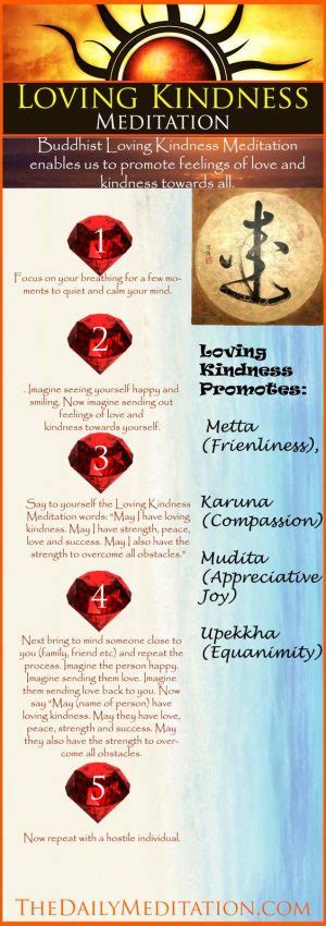 Loving Kindness Meditation Script Metta Bhavana Short And Long
