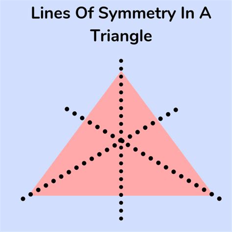 Equation Of Line Symmetry Triangle Tessshebaylo