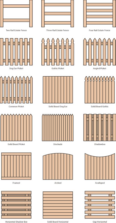 Different Types Of Wooden Fences