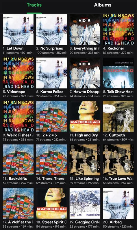 My Top Radiohead Tracks From The Last Month 6 Months And All Time