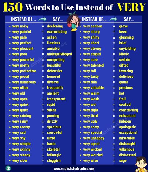 150 Powerful Words To Use Instead Of Very In English English Study Online