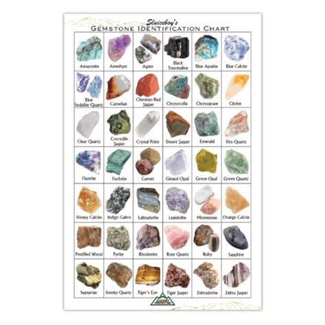 "Motherlode" Gemstone Paydirt | 18lb – Sluiceboy Prospecting LLC