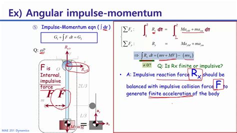 동역학 Ch332 Angular Impulse Momentum 각운동량 Youtube