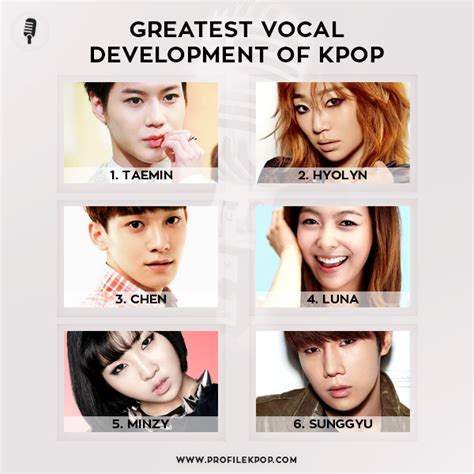 Ranking Greatest Vocal Development Of Kpop Profile Kpop Vocal And Rap Skills With Profiles