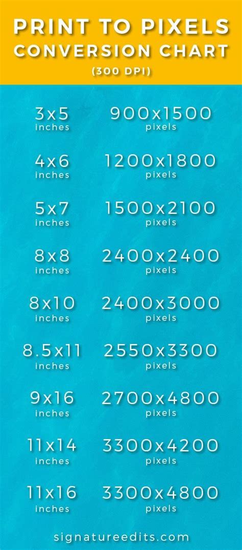 Easy Inches To Pixels Infographic Why Didnt I Think Of This No More