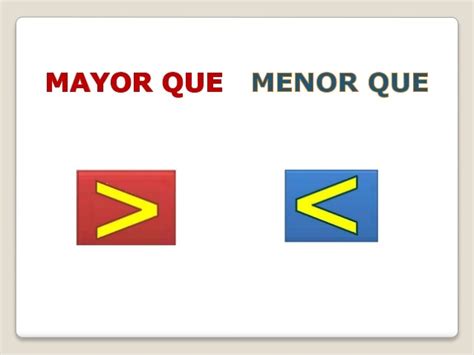 Mayor Y Menor Mathematics Quizizz
