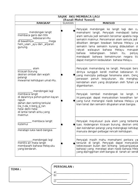 About press copyright contact us creators advertise developers terms privacy policy & safety how youtube works test new features press copyright contact us creators. Sajak Aku Membaca Lagi (Razali Mohd Yussof): Rangkap Maksud