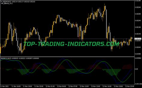 Macd 2 Line • Mt4 Indicators Mq4 And Ex4 • Top Trading