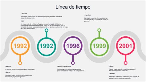 Linea Del Tiempo Evolucion Del Curriculo By Meigley Ruiz On Prezi