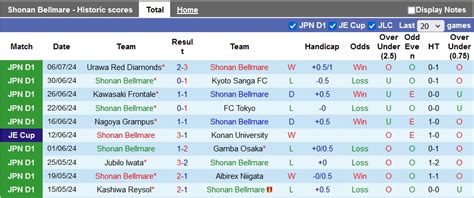 Nh N Nh Soi K O Shonan Bellmare Vs Tokyo Verdy H Ng Y B T