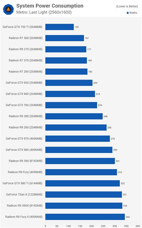 Air cooler power consumption in watts. Power Consumption Ricoh 2020D In Watts : Ricoh SG 7100DN ...