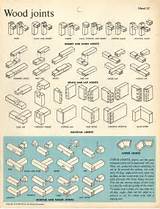 Types Of Wood Joints Pdf