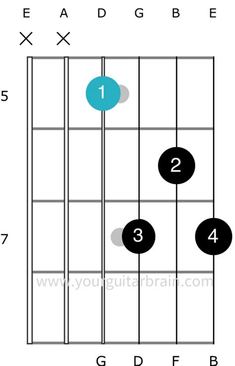 G7 Chord Made Easy 5 Ways To Play It On Your Guitar