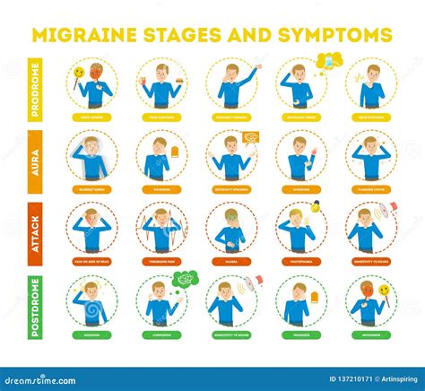 Migraine Infographic Headache Cartoon Vector 80784193
