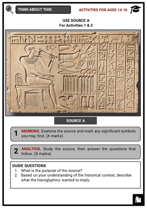 Ancient Egyptian Hieroglyphs Facts Worksheets Origin Types And History