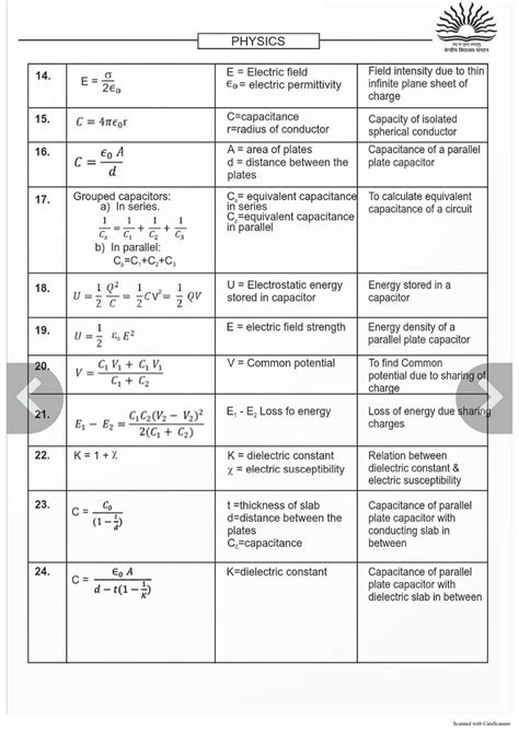 Solution All Important Physics Formula Sheet Mcat Neet Formulas For