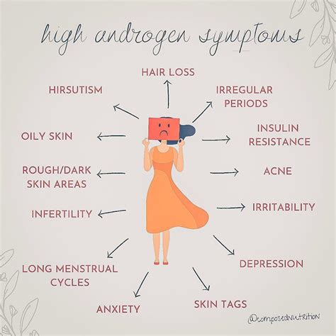 Holistic Dietitian Krista King On Instagram “high Androgen Symptoms What Are Androgens They