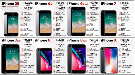 Apple Iphone Series Quick Specs And Latest Price List