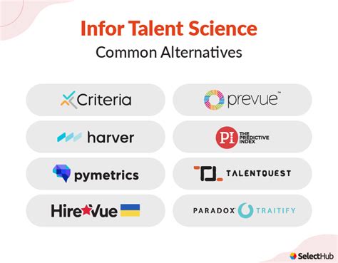 Ultimate Infor Talent Science Review Selecthub