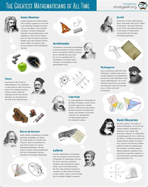 The Greatest Mathematicians Infographic E Learning Infographics