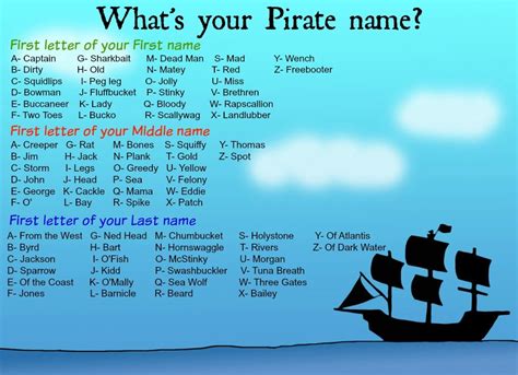 What Is Your Pirate Name Name Game Pirate Names