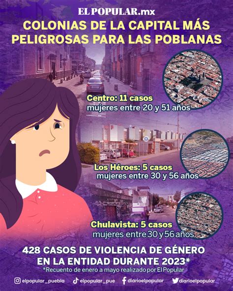 Las Colonias Más Peligrosas De Puebla Para Las Mujeres